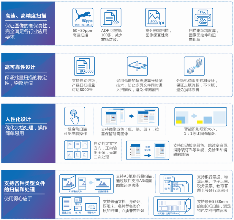 BSC-5280 A4高速文檔掃描儀